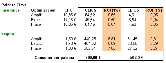 adwords-insurance-seguros