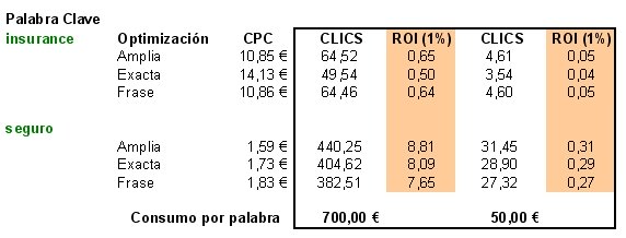 adwords-insurance-seguros adwords-insurance-seguros