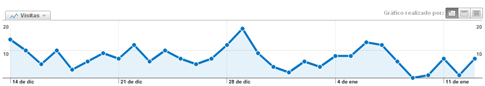 anotaciones-analytics_3 anotaciones-analytics_3