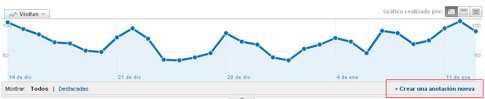 anotaciones-analytics anotaciones-analytics
