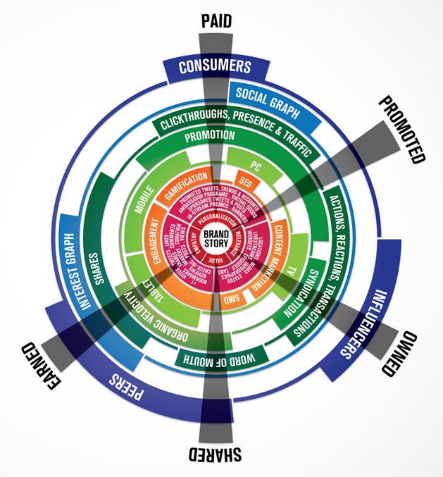 social-media-brandsphere