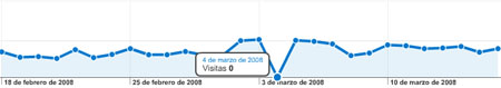 Estadisticas analytics