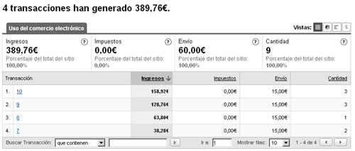 módulo oscommerce google analytics