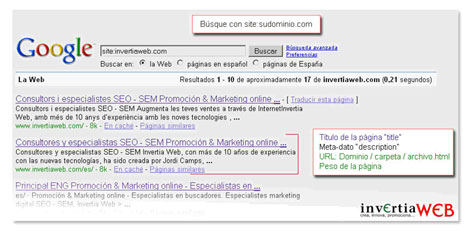 resultados seo invertiaweb