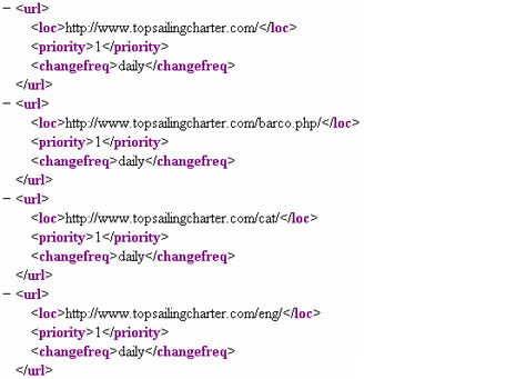Sitemap Google Webmaster Tools